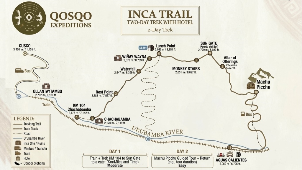 Map of the 2-day Short Inca Trail route from Km 104 to the Puerta del Sol and Machu Picchu.